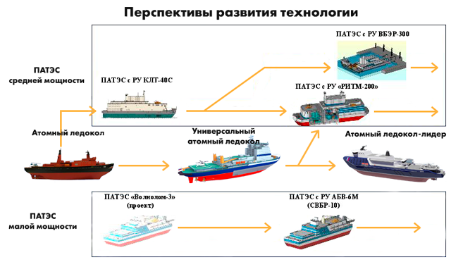 plavuchaya-atomnaya-elecrostantia-PATES-640x372.png