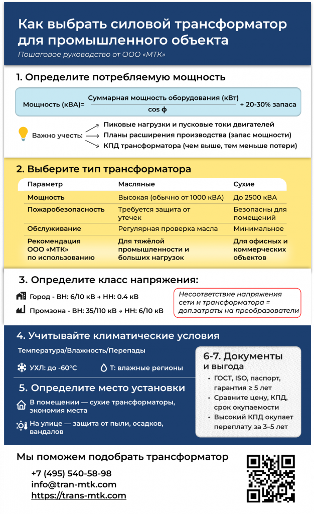 Как выбрать силовой трансформатор для промышленного объекта: пошаговое руководство